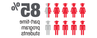 85%在职学生