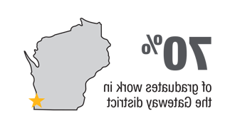 70%的毕业生在Gateway地区工作